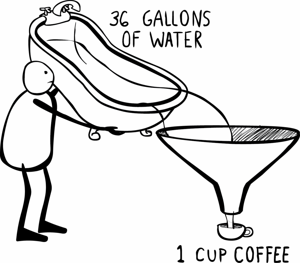 Sketch of a figure poring 36 gallons of water into a funnel to produce a single cup of coffee