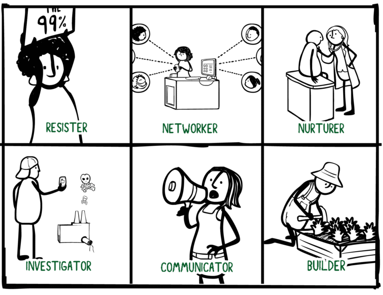 Graphic showing the 6 Changemaker types: Resister, Networker, Nurturer, Investigator, Communicator, Builder